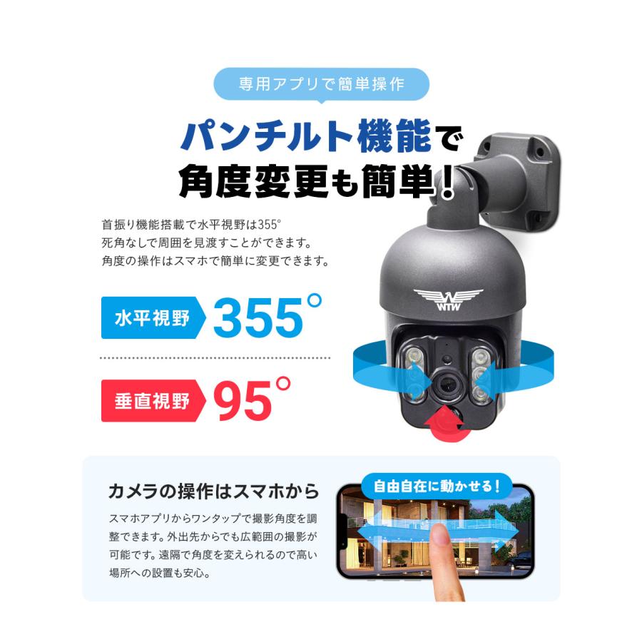 WTW 塚本無線 防犯カメラ 防犯カメラ アンテナ内蔵 1インチ 300万画素