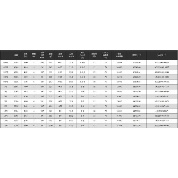 プロスペック ISO 2号 450 宇崎日新 : 東海つり具Y支店 - 通販 - Yahoo