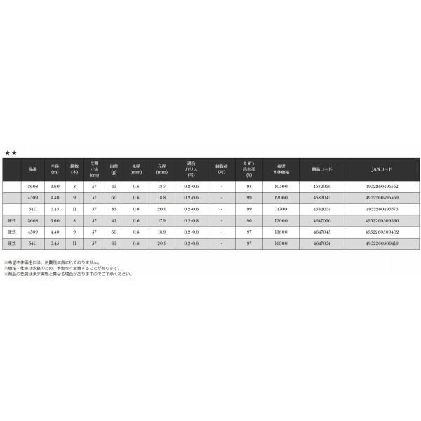 軽極ハゼ 硬式5411 宇崎日新 : 東海つり具Y支店 - 通販 - Yahoo