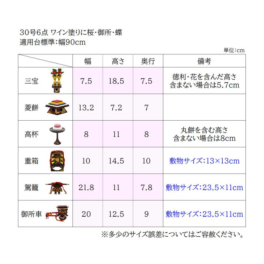 雛道具揃 30号6点セット 「ワインに桜・御所・蝶」（三宝/菱餅/高杯