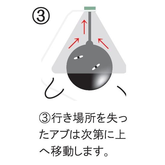 アブ 対策 捕獲 駆除 アブキャップ 虻対策 アブ駆除 キャンプ場 牧場