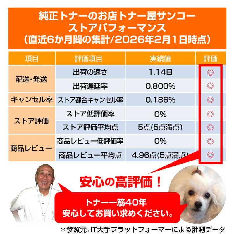 リコー（RICOH） RICOH MPトナーC2503/MPC2503 4色/ブラック/シアン