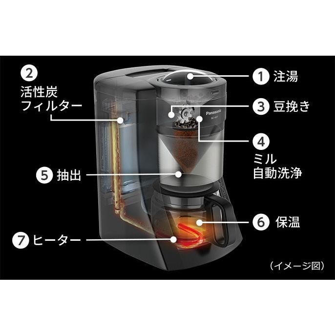 Panasonic 沸騰浄水 コーヒーメーカー NC-A57-K （抽出、ミルの洗浄