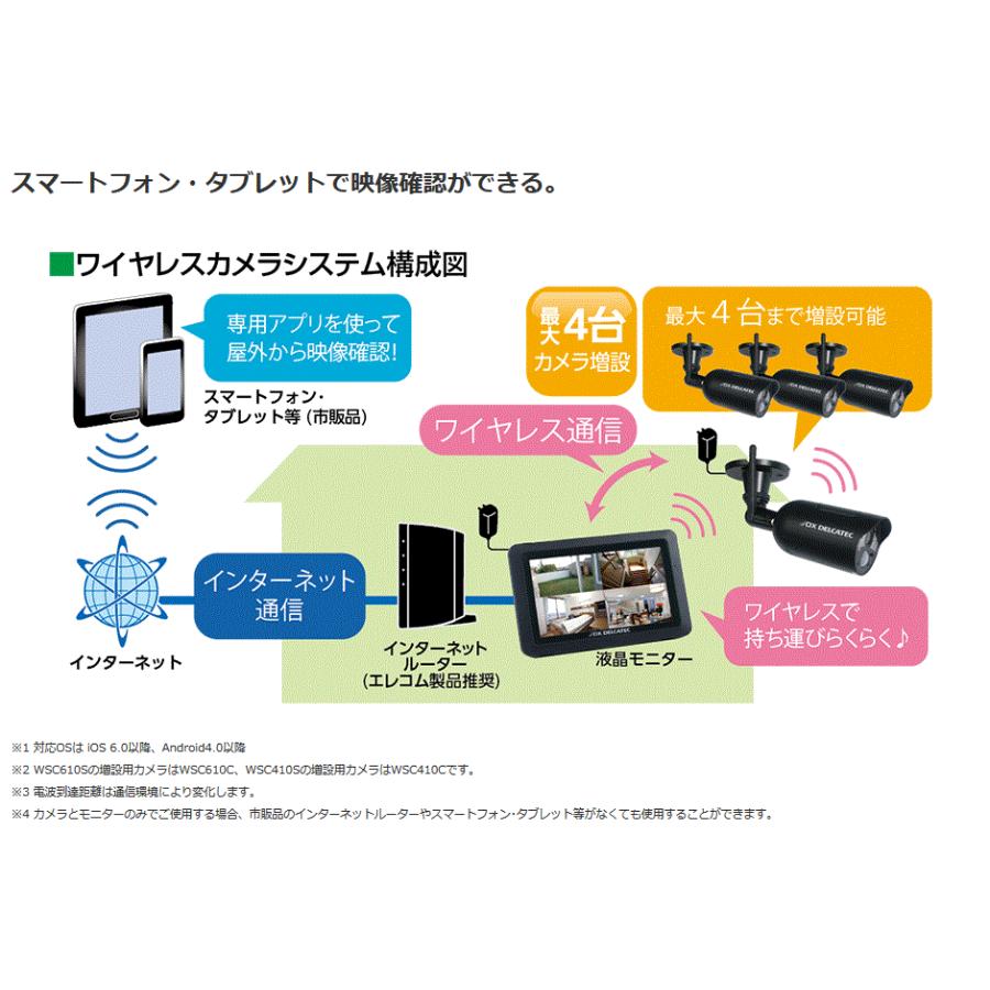 DXデルカテック WSC610S ワイヤレスフルHDカメラ＆モニターセット フル