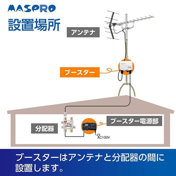 マスプロ（MASPRO） UHFブースター EP3UB UB45SS相当品 : エアコン