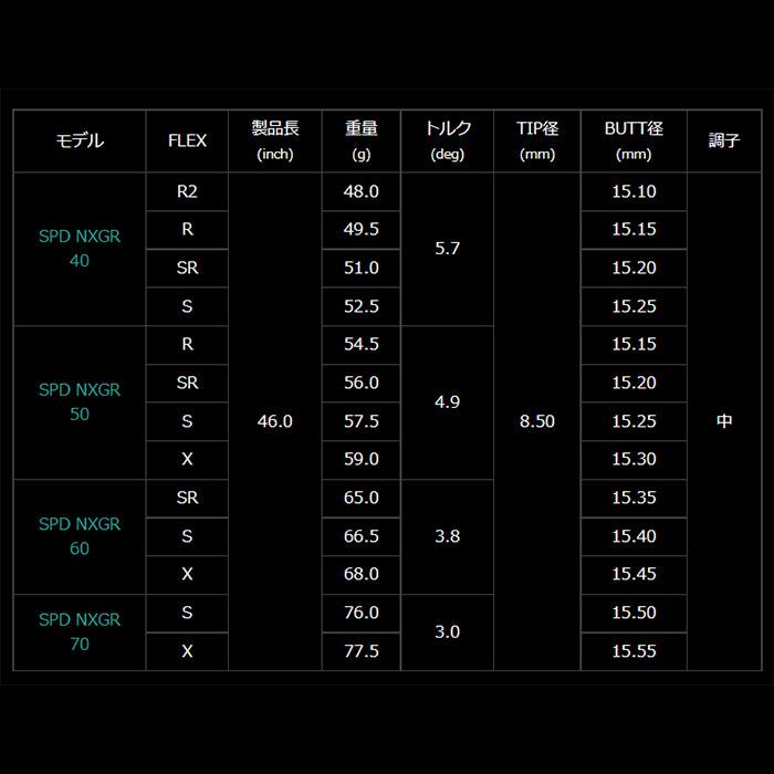 フジクラシャフト キャロウェイFW用互換スリーブ付きシャフト フジクラ