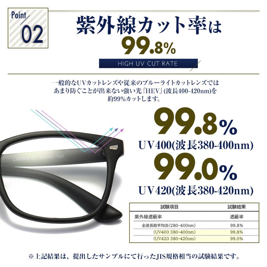 PCメガネ ブルーライト ブルーライトカットメガネ ブルーライトカット