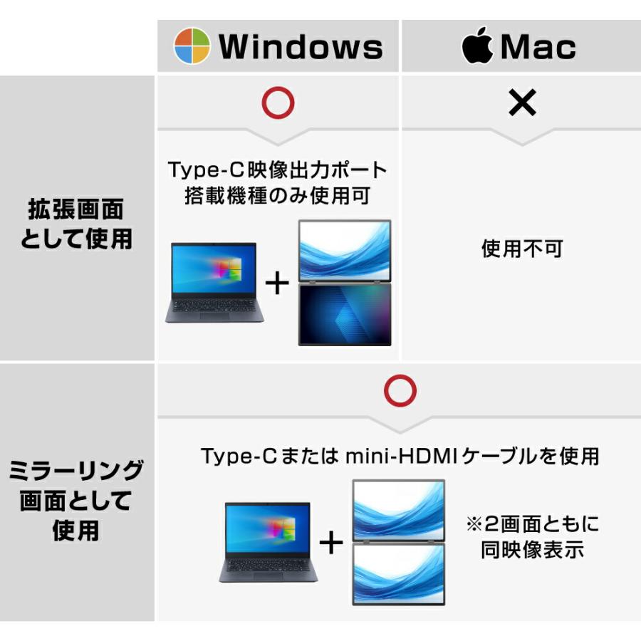 THANKO 15.6インチ 2画面 デュアルモニター モバイルモニター