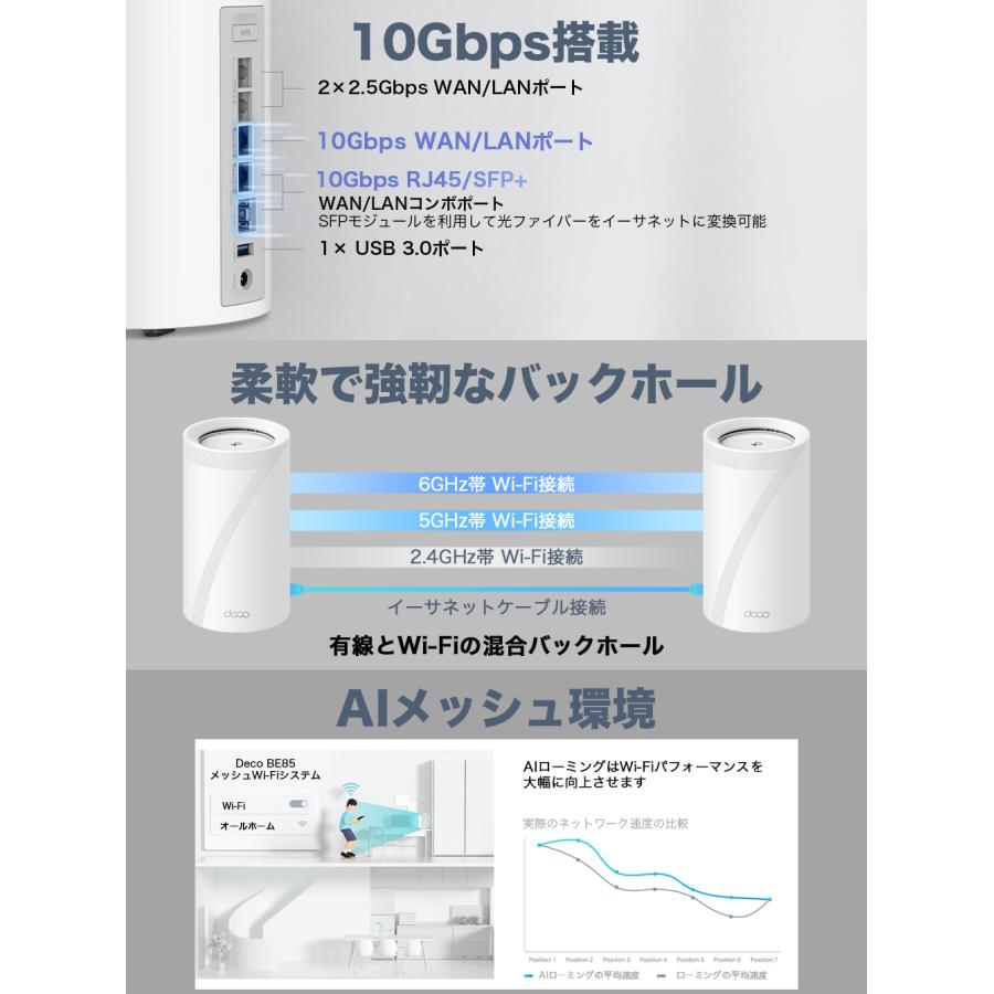 TP-Link WiFi7 AIメッシュ メッシュ WiFiルーターTP-Link BE22000 Deco