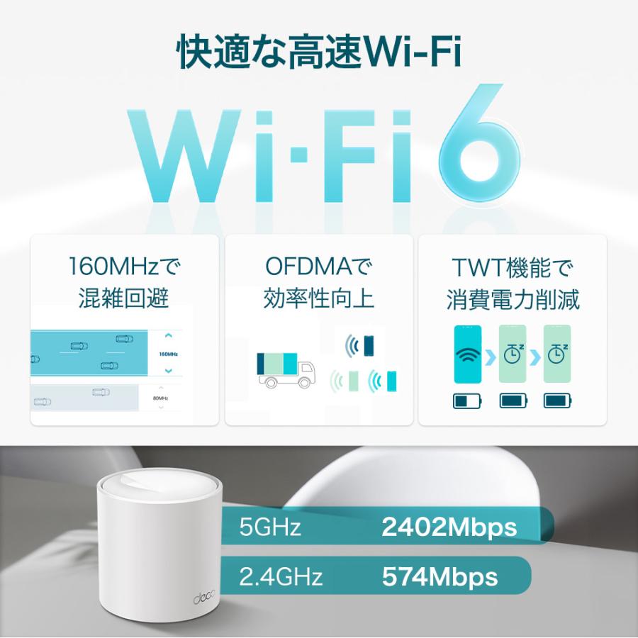 TP-Link 【20％OFFクーポン】 メッシュWi-Fi 無線LANルーター2402+