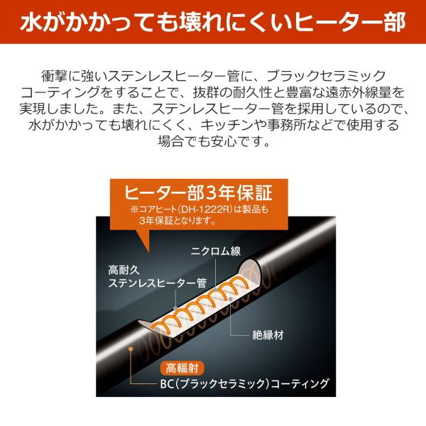 コアヒート コロナ CH-90RB 電気暖房 コアヒートスリム シーズヒーター