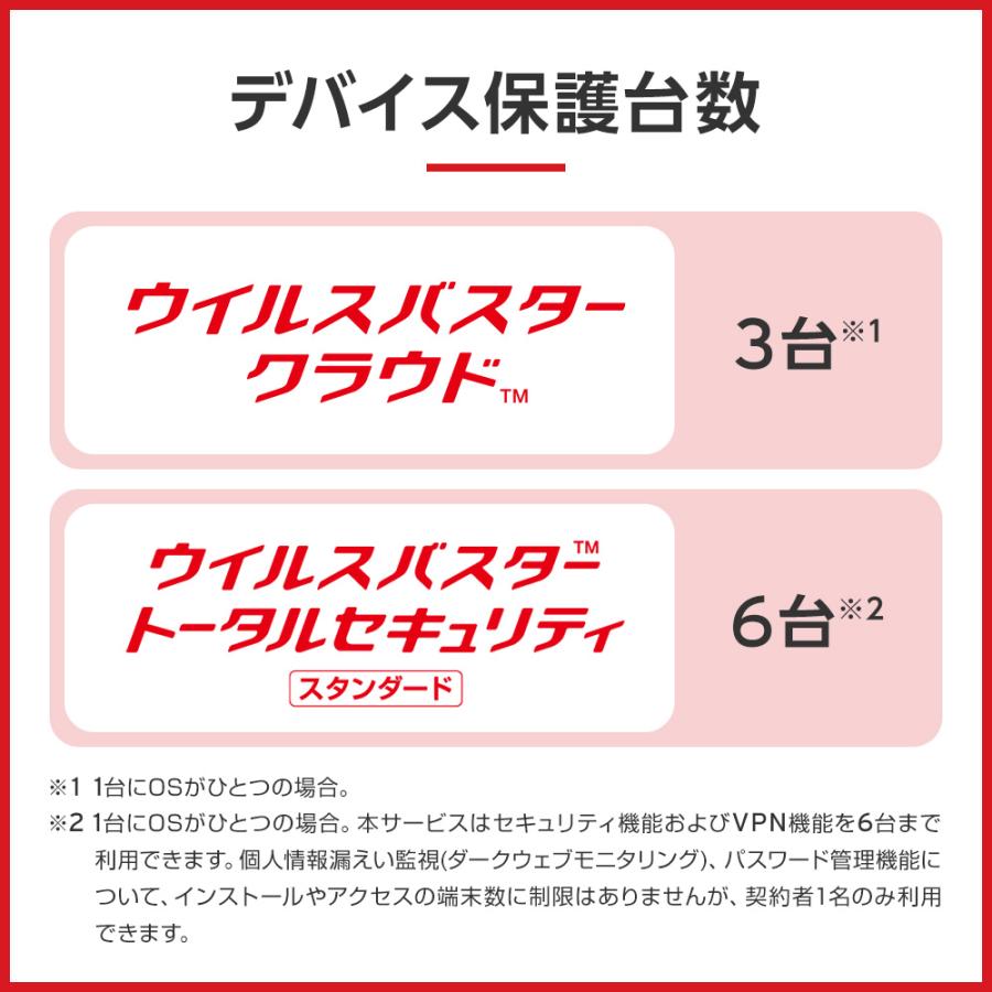 トレンドマイクロ（TRENDMICRO） ウイルスバスター クラウド