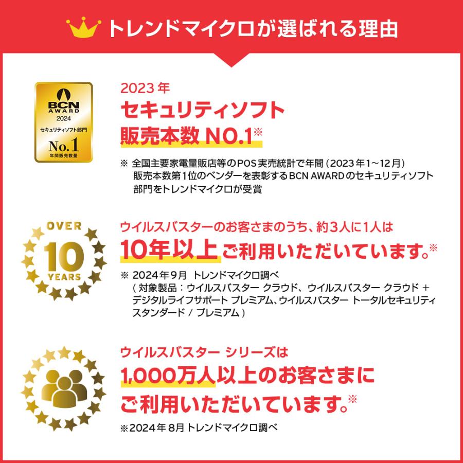 トレンドマイクロ（TRENDMICRO） ウイルスバスター トータル