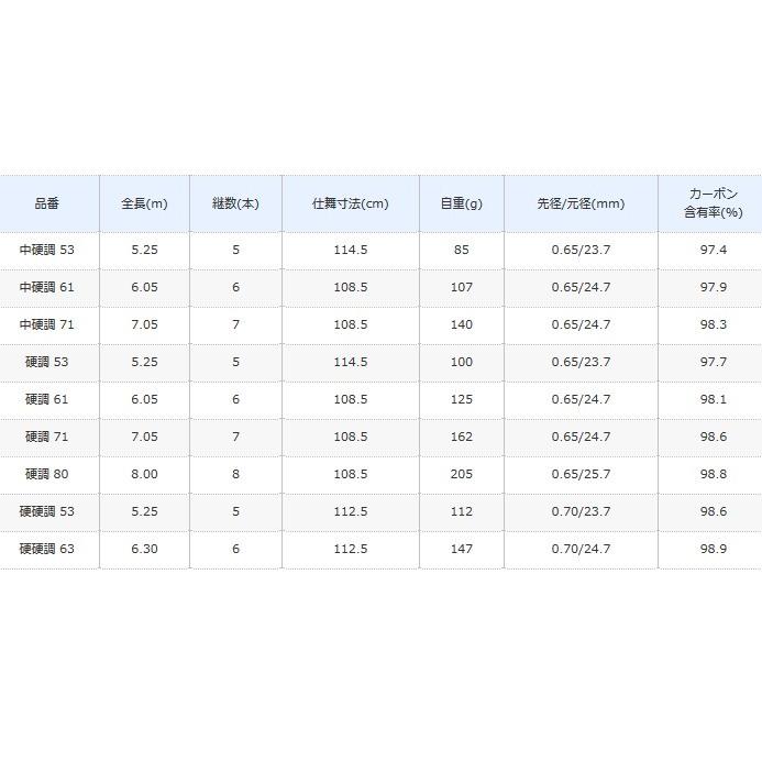 シマノ（SHIMANO） メバルXT 硬調 61 / 振出メバル竿 / shimano