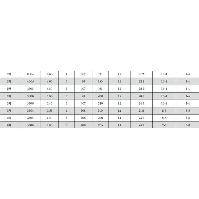 宇崎日新 磯竿 プロスペック ISO 3号 5.30m / 釣具 / nissin (SP