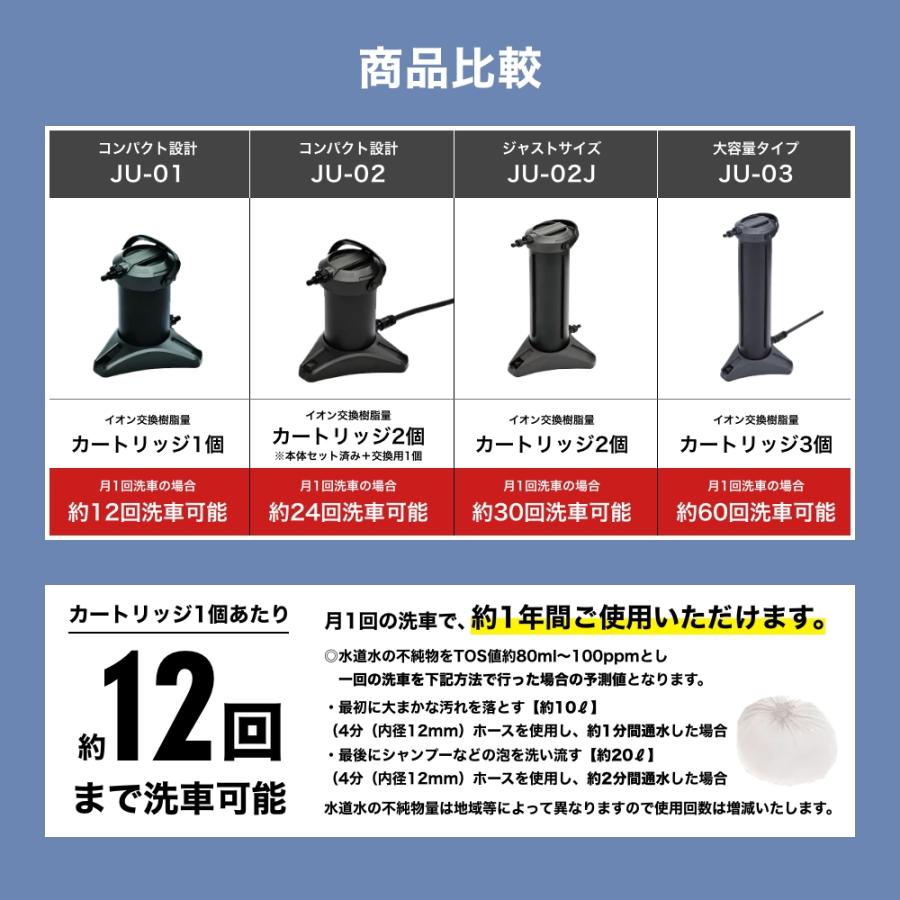 純水器 洗車用 水垢 水シミ防止 拭き上げ不要 ピュアニッシュプラス JU