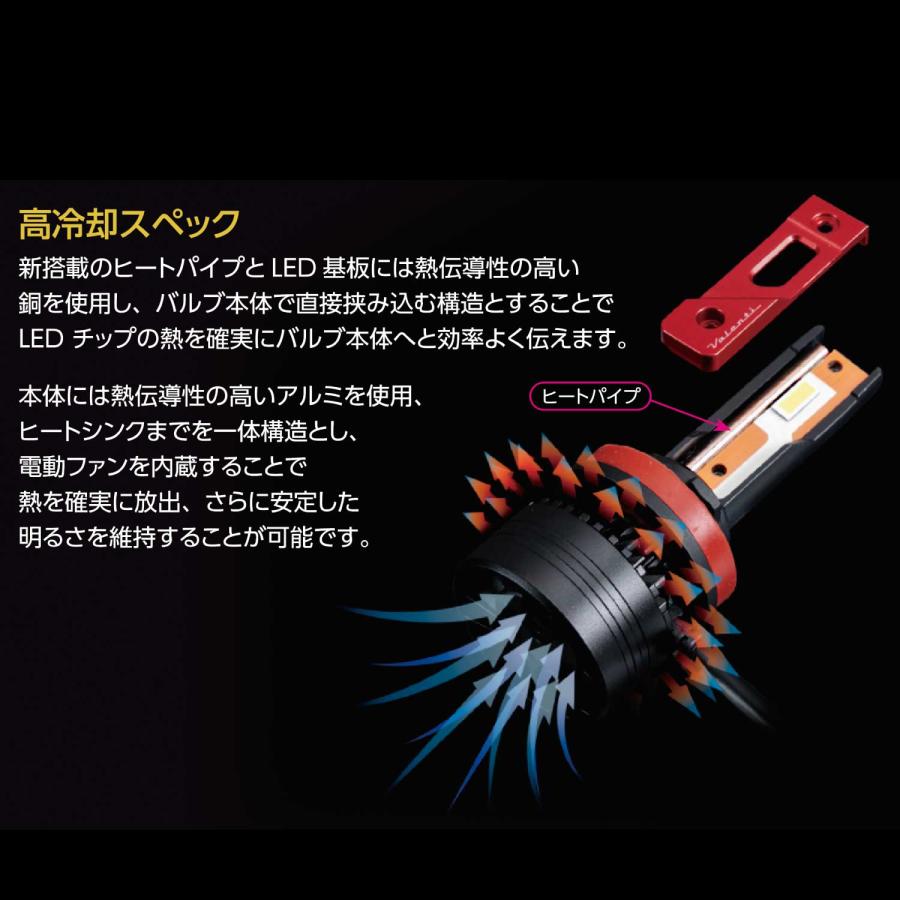 ヴァレンティ（VALENTI） ジュエルLEDヘッド＆フォグバルブ ZXシリーズ