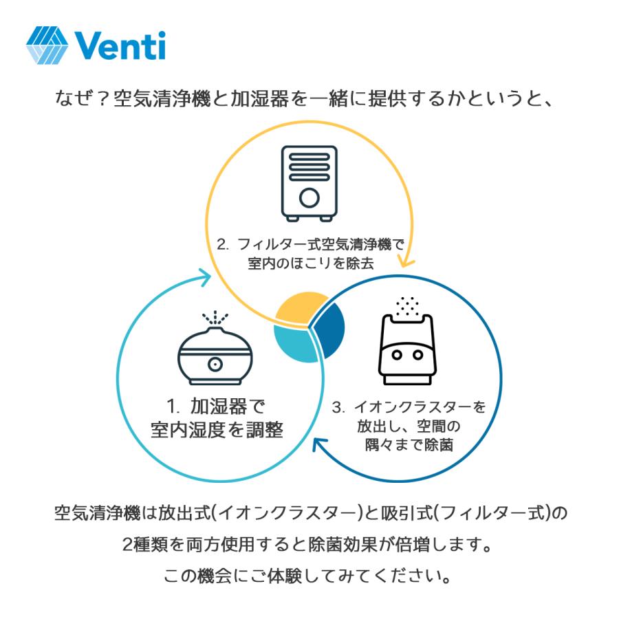 Venti h-ioncluster イオンクラスター WT-002-A : Ventiオンライン