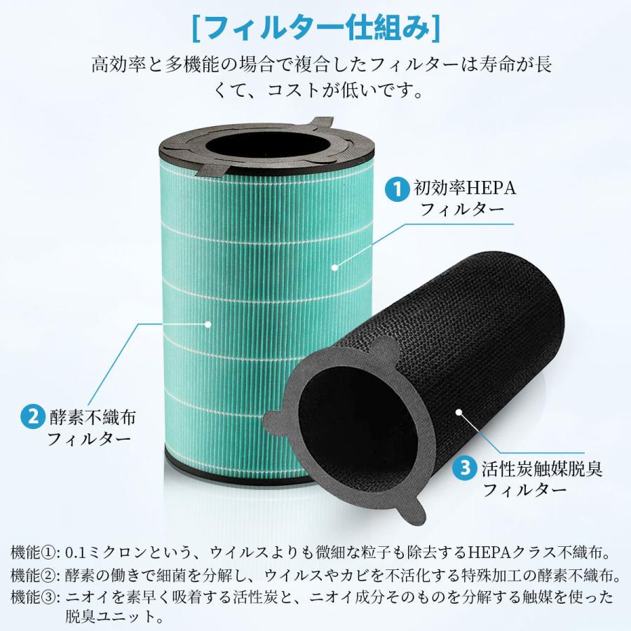 BALMUDA（バルミューダ） 360°酵素フィルター EJT-S200 バルミューダ