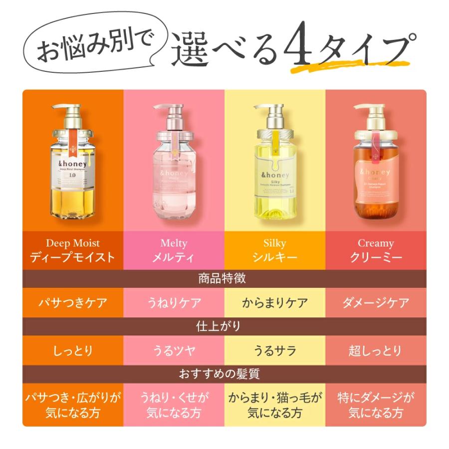 ＆honey アンドハニー シャンプー トリートメント ヘアパック セット