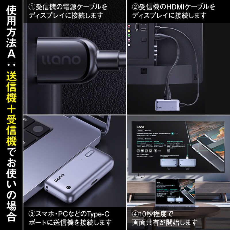 LLANO ワイヤレスHDMI送受信機セット LLANO-S850 : コジマYahoo!店