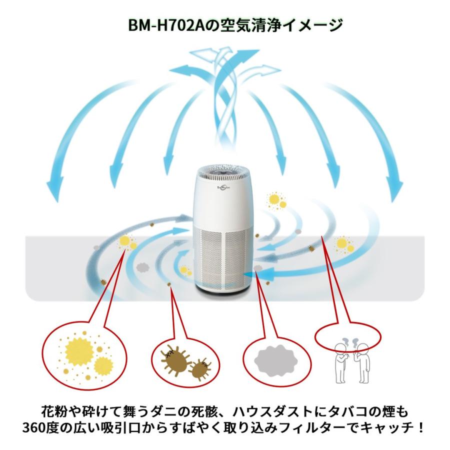 バイオミクロン 空気清浄機 バイオミクロンサークル 菌 ウイルス 総合