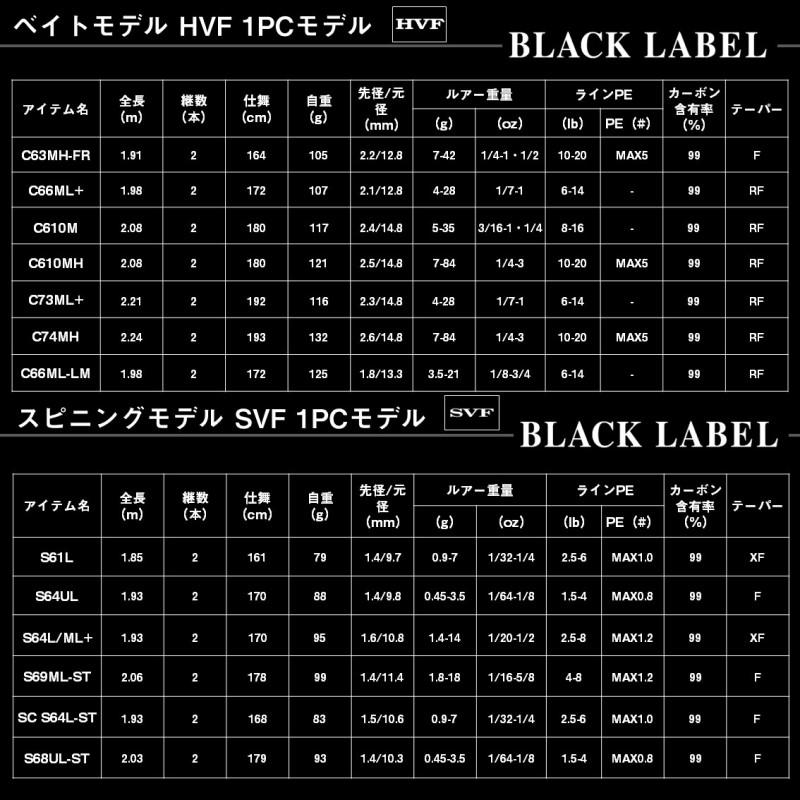 ダイワ 25 ブラックレーベル SC C69M+ -ST 【大型商品】 : つり具の