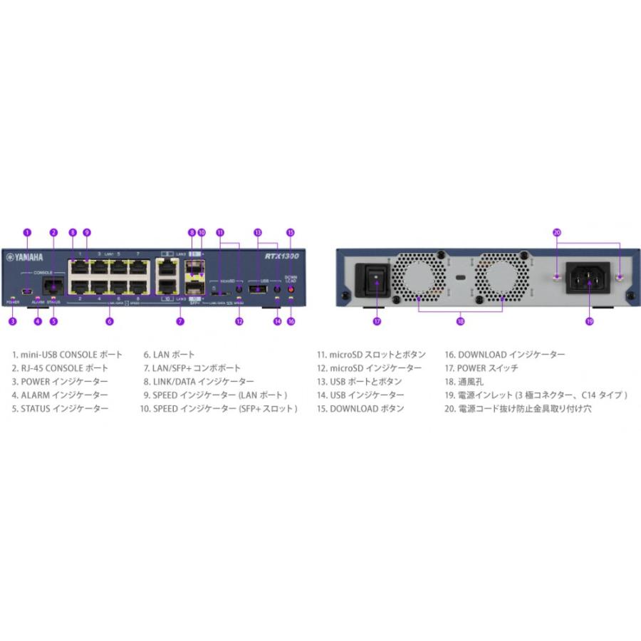 ヤマハ 10ギガアクセスVPNルーターRTX1300 : ソフトバンクセレクション