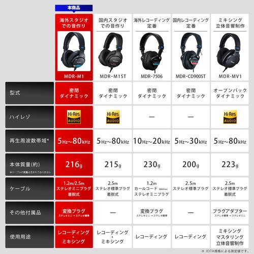 ソニー MDR-M1 密閉型モニターヘッドホン 有線接続 : ヤマダデンキ