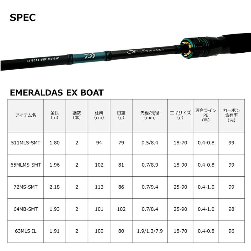 DAIWA（ダイワ） エメラルダス EX BOAT 511MLS-SMT / エギング ティ