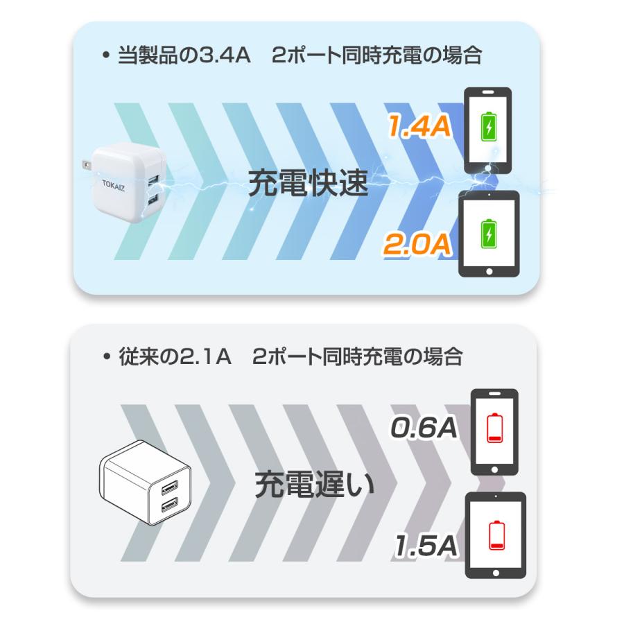 USB 爆買 ACアダプター 2ポート iPhone 充電器 5V 3.4A スマホ充電器