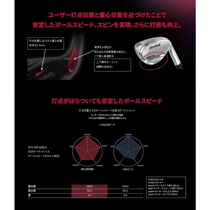 Cleveland Golf（クリーブランドゴルフ） レフティ クリーブランド