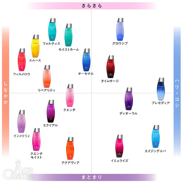 Aujua ミルボン オージュア QU クエンチ フルイド 100g QUENCH