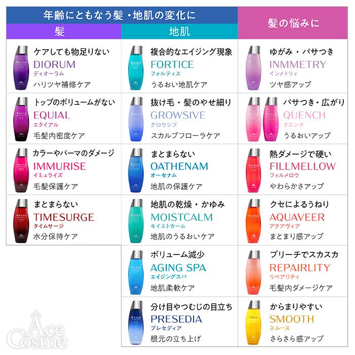 Aujua ミルボン オージュア DI ディオーラム シャンプー 詰替用 1000ml