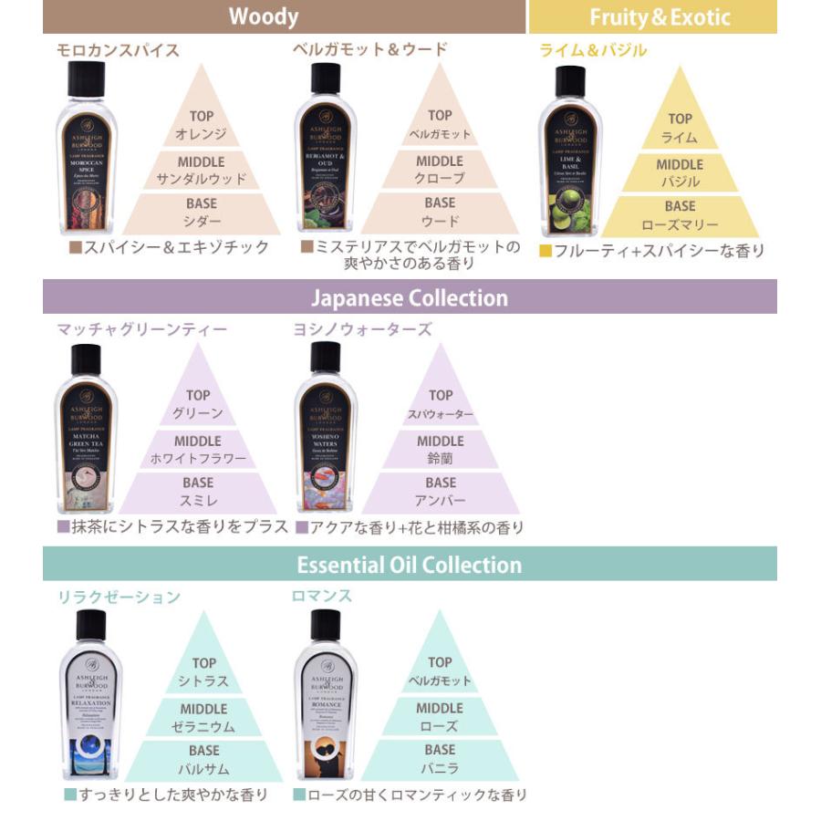 アシュレイ&バーウッド ランプ オイル ギフトセット フレグランス