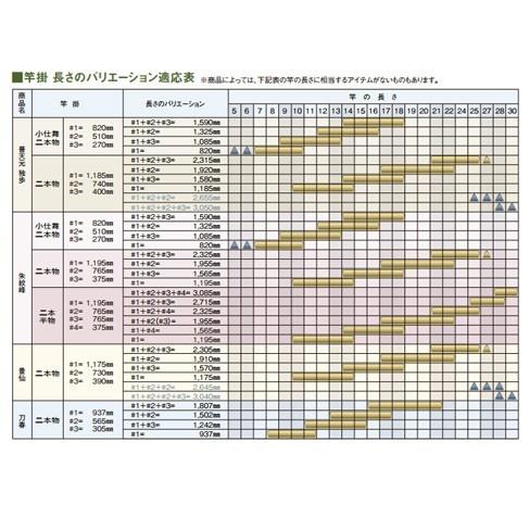 シマノ（SHIMANO） 普天元 独歩 竿掛二本物 / どっぽ へら竿 : つり具