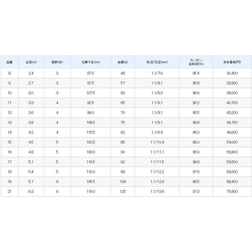 シマノ（SHIMANO） 月影 15尺 / つきかげ へら竿 : つり具の銭屋