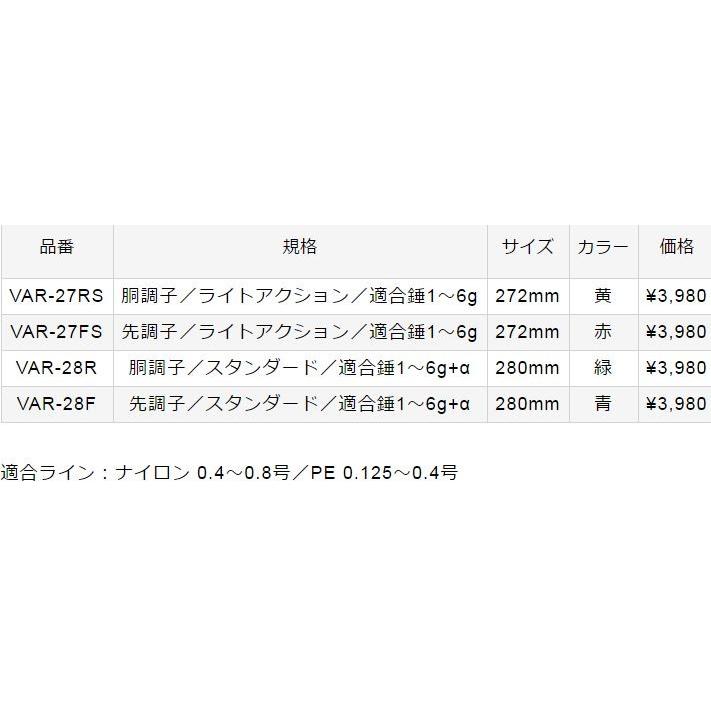 VARIVAS（バリバス） 公魚工房 ワカサギ穂先 ワークスリミテッド