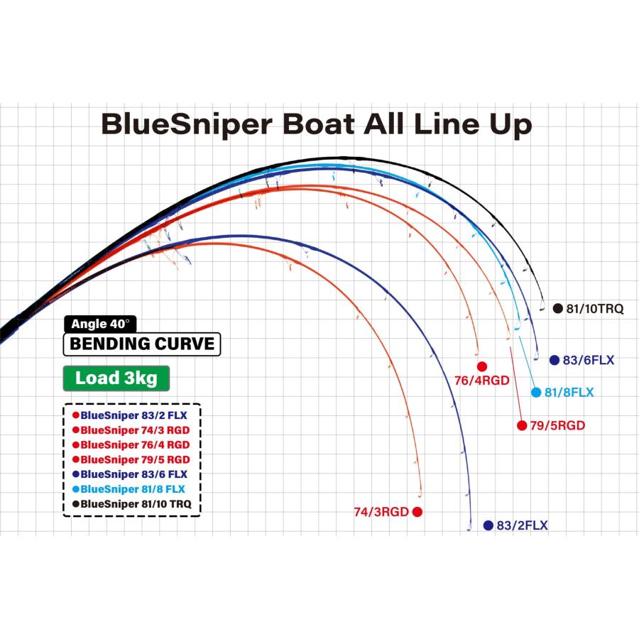 YAMAGA Blanks ヤマガブランクス ブルースナイパー 81/8 FLX-Mode
