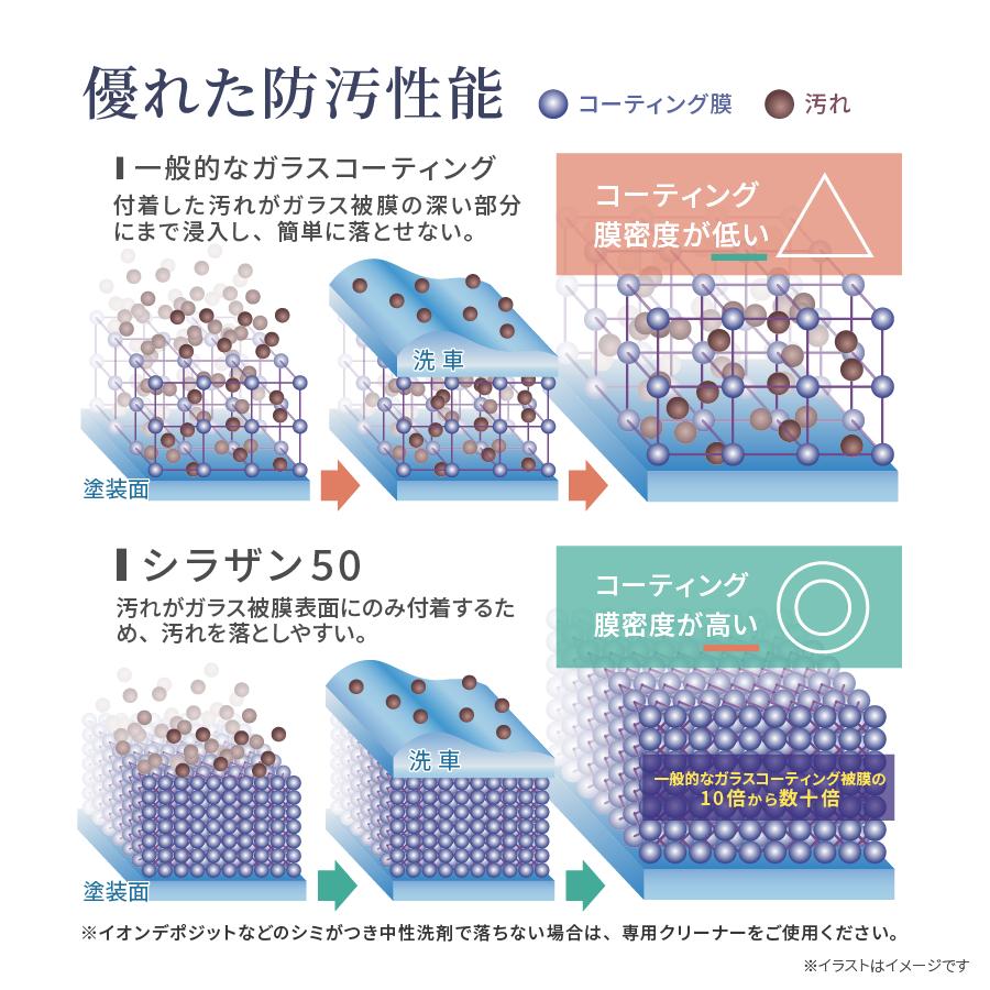 Zeus clear 【スプレー式ガラスコーティング 】ゼウスクリア シラザン