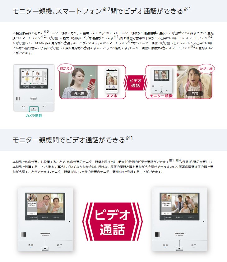 Panasonic（パナソニック） モニター付きドアカメラ VS-HC400-W