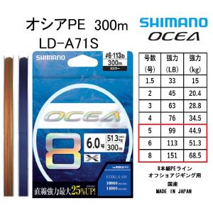 シマノ（SHIMANO） 爆買 ( 純正パーツ ) 21 ツインパワーSW 14000XG