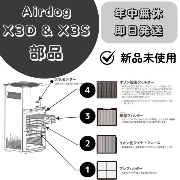 Airdog X3D & X3S【新品未使用品】オゾン除去フィルター　エアドッグ 楽天市場】【部品】Airdog X3D & X3S パーツ【新品未使用品】集塵