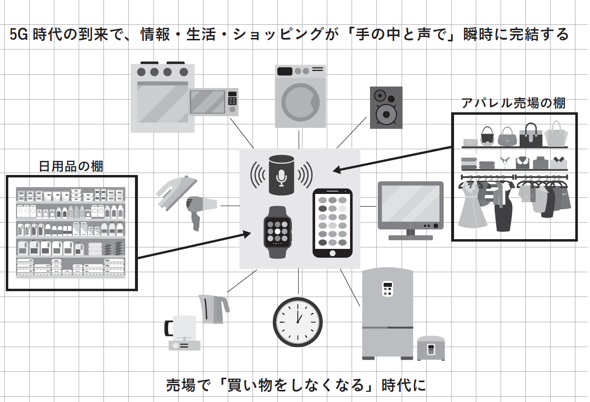 ベストセラー本「2025年、人は「買い物」をしなくなる」の出版背景