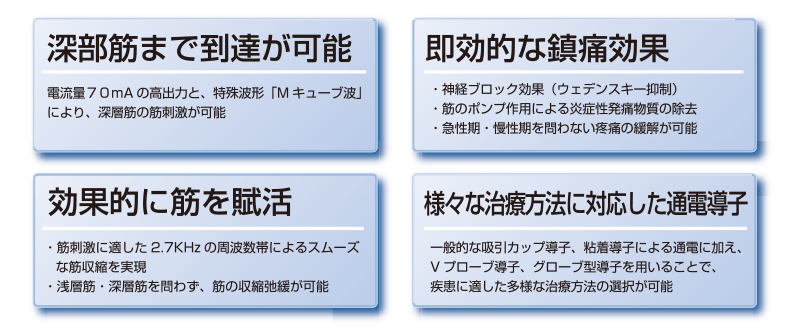 プロテクノPNF | 日本シーエイチシー株式会社