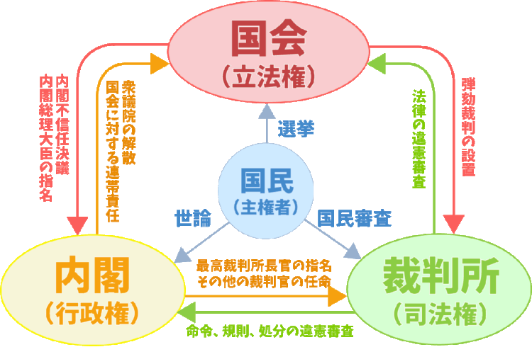 中3社会【公民】の学習ポイント！勉強の仕方が分かれば楽しくなる♪