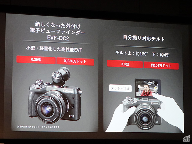 キヤノン、新型ミラーレス一眼「EOS M6」発表--サブダイヤル追加で操作