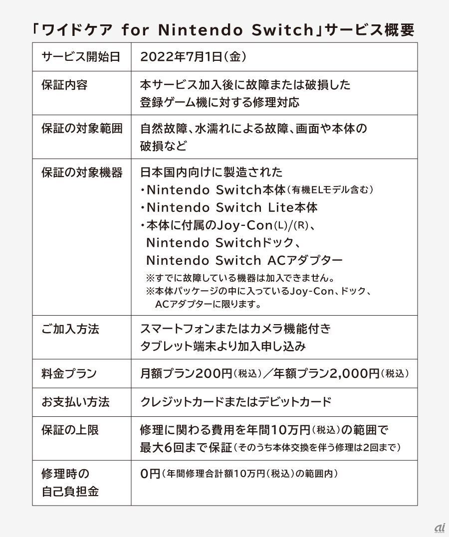 任天堂販売、Nintendo Switchの定額制修理保証サービスを提供--月額200