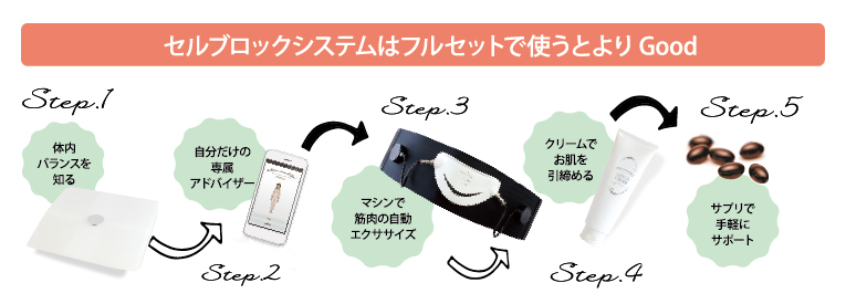 ビューカムチュー | サロン専売品 | 商品情報 | JAPANGLASsc co.,ltd