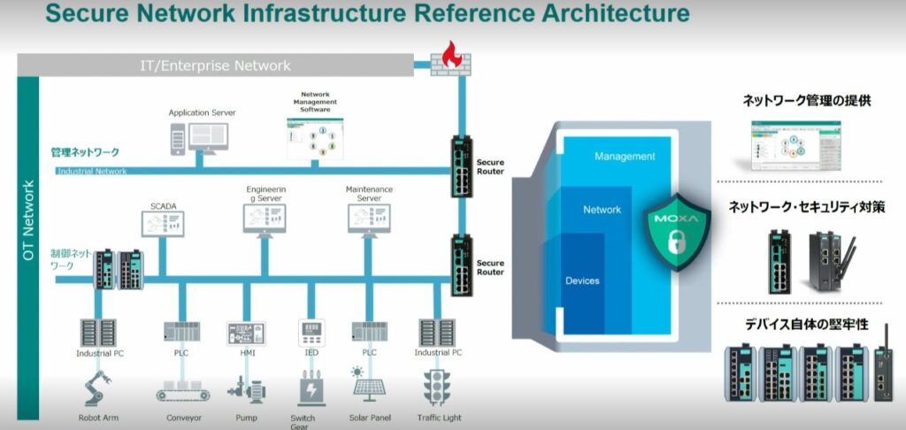 OTサイバーセキュリティの羅針盤、国際標準「IEC 62443」と活用方法を